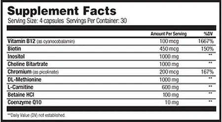 Beverly International Lean Out Nutritional Info