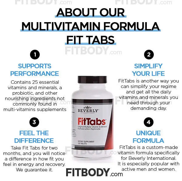 Beverly International Fit Tabs About